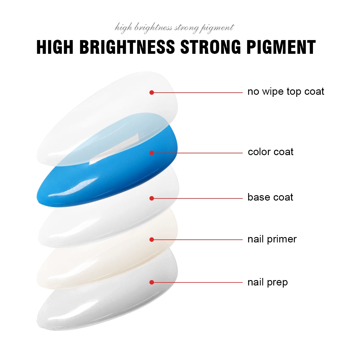 Caixuan nails supplies salon gel nail polish Free Sample Color Gel Polish Cosmetics uv gel nail polish