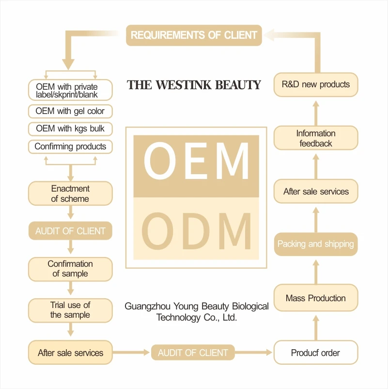 OEM/ODM UV gel polish sale in bulk 1056 colors Permanent gel enamel